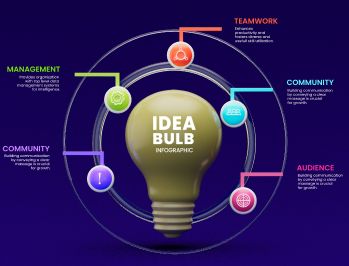 Amazon Infographics Creation