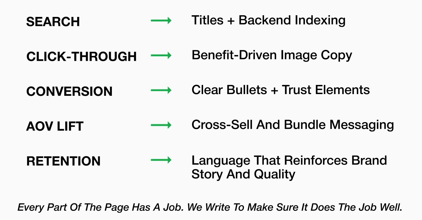 Content Designed to Support Every Stage of the Funnel