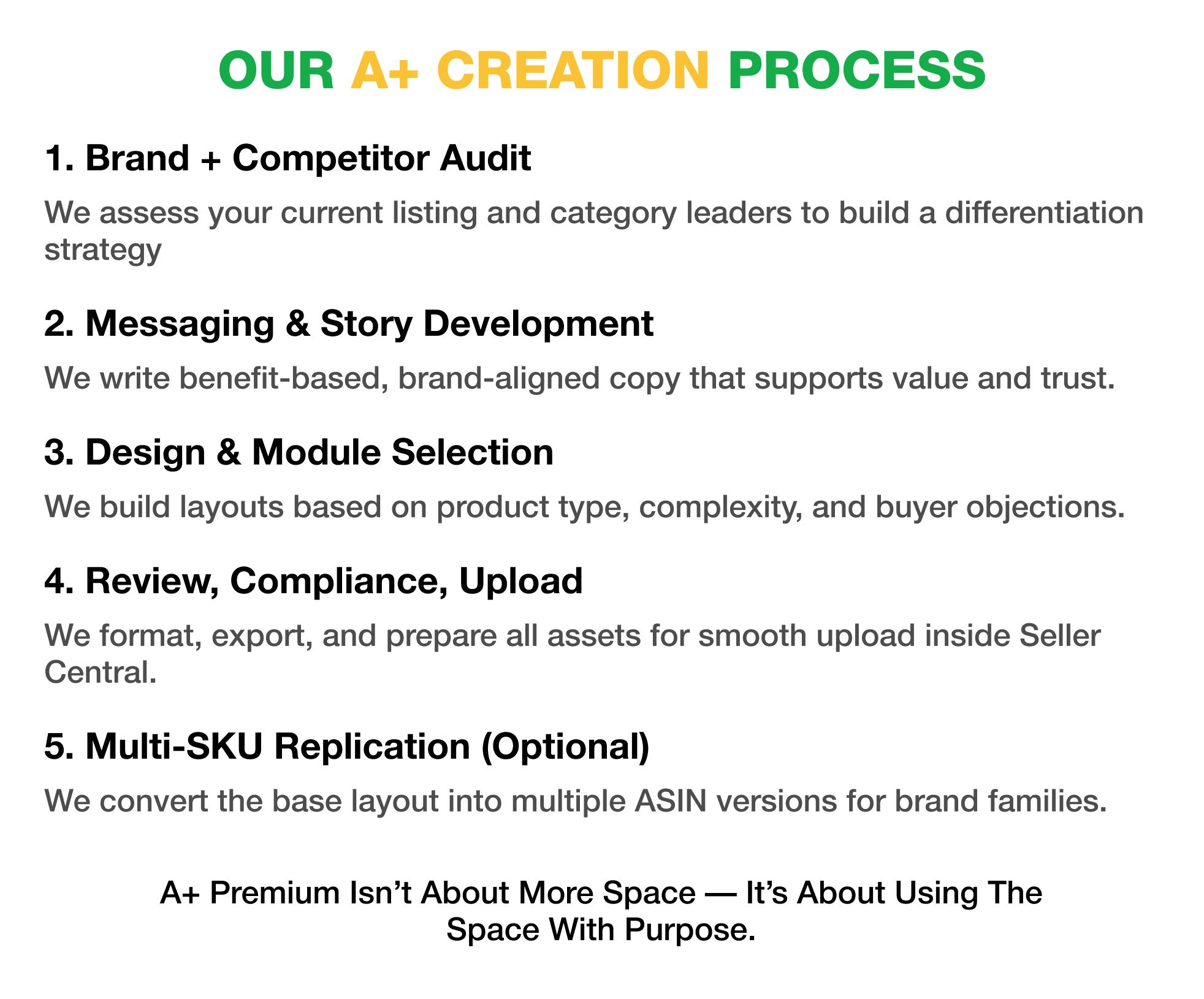 Our A+ Creation Process