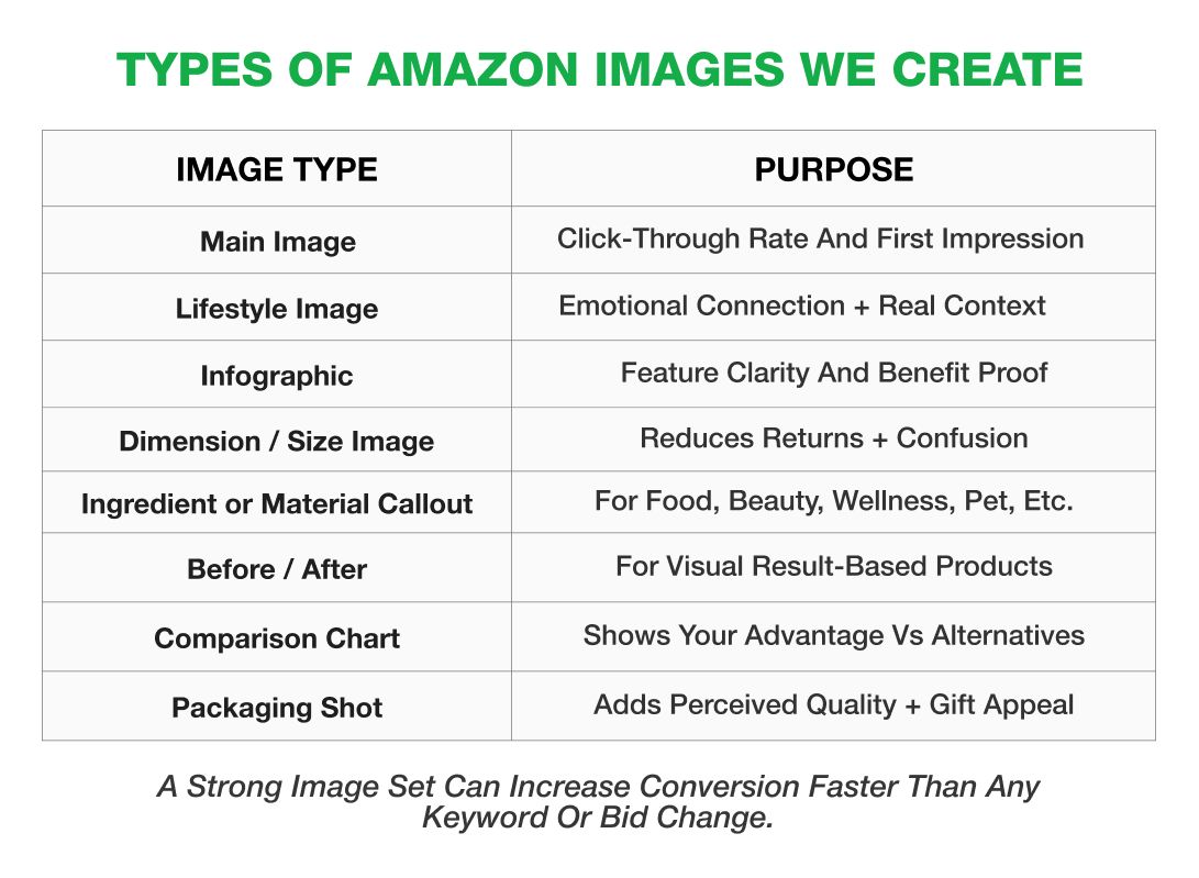 Types of Amazon Images We Create