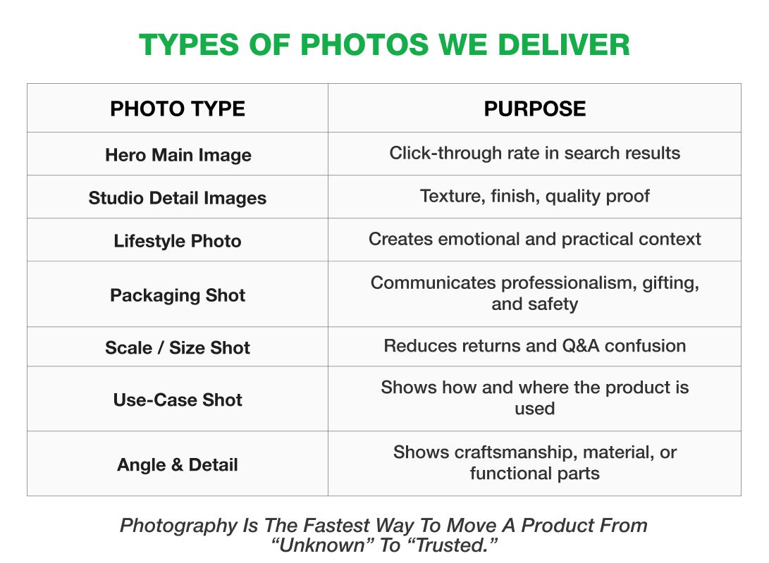 Types of Photos We Deliver