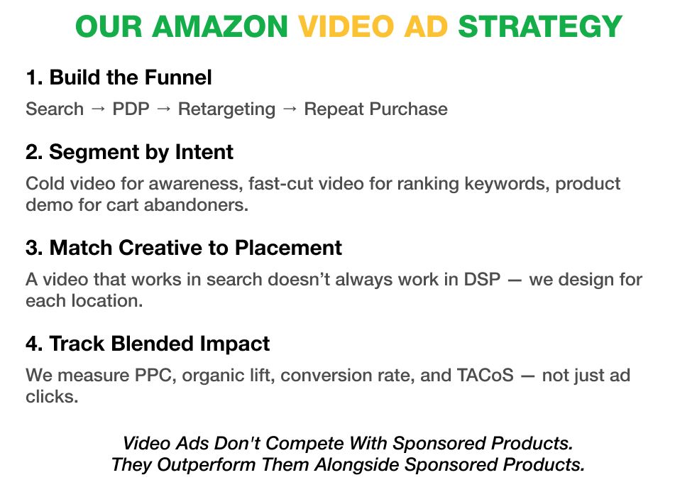Our Amazon Video Ad Strategy