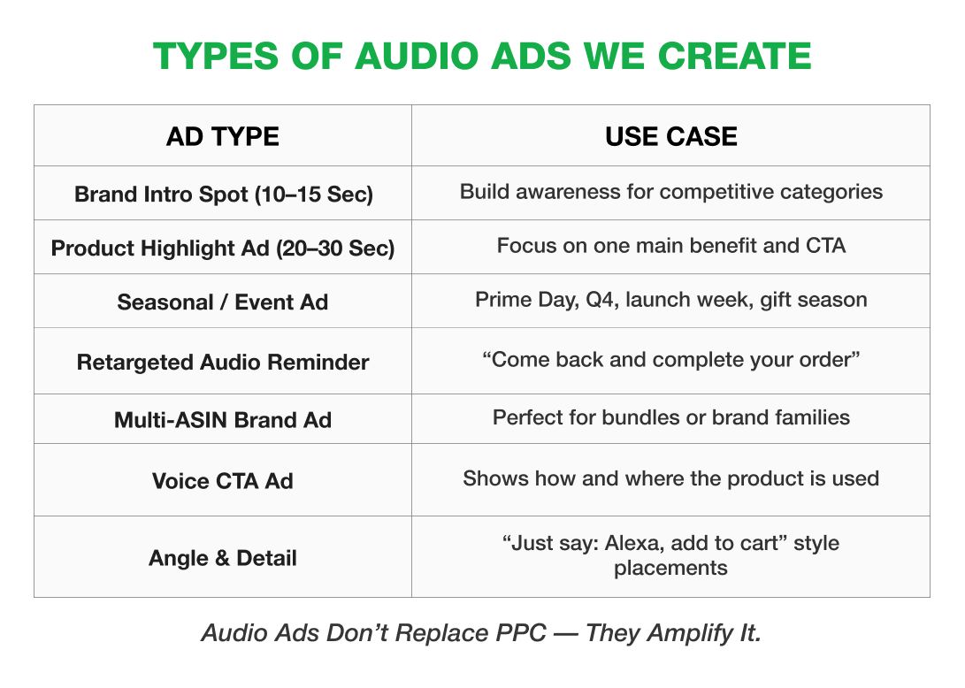 Types of Audio Ads We Create Types of Audio Ads We Create