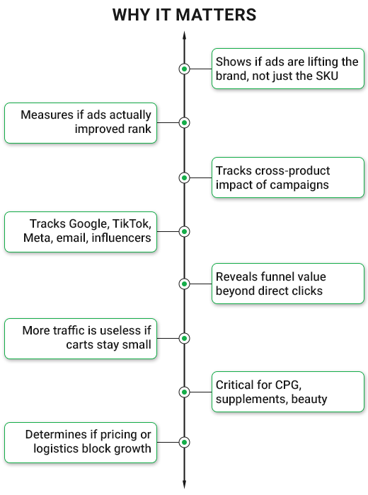 What We Measure-Why It Matters