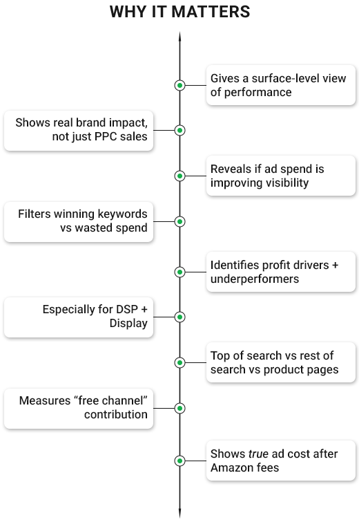 What We Report On-Why It Matters