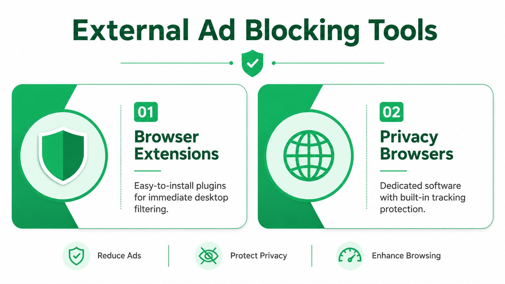 A graphic showing external ad blocking tools, including browser extensions and privacy browsers for safer internet navigation.