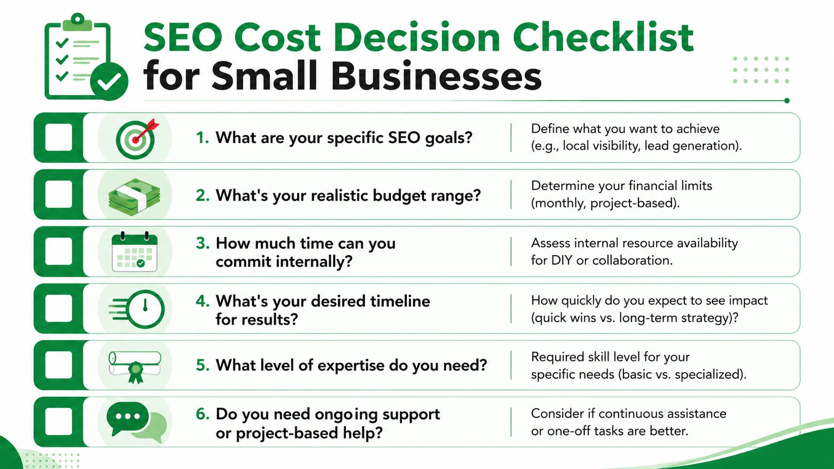 A checklist infographic titled SEO Cost Decision Checklist for Small Businesses listing six key considerations.
