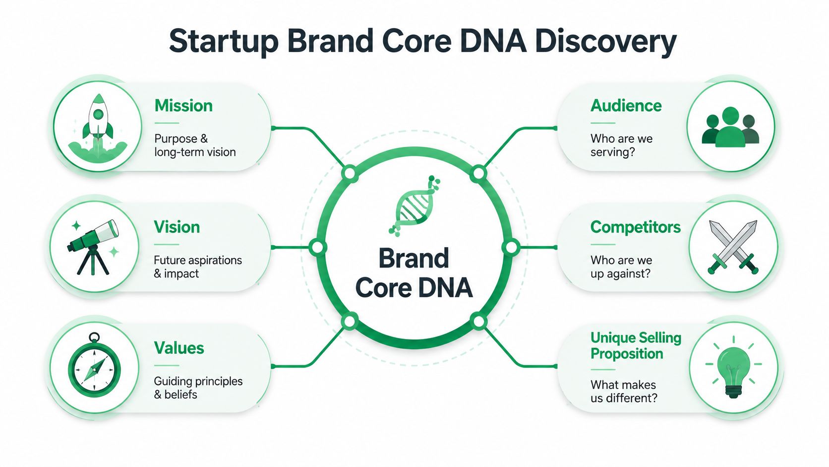 Startup Branding Strategy: A Step-by-Step Playbook