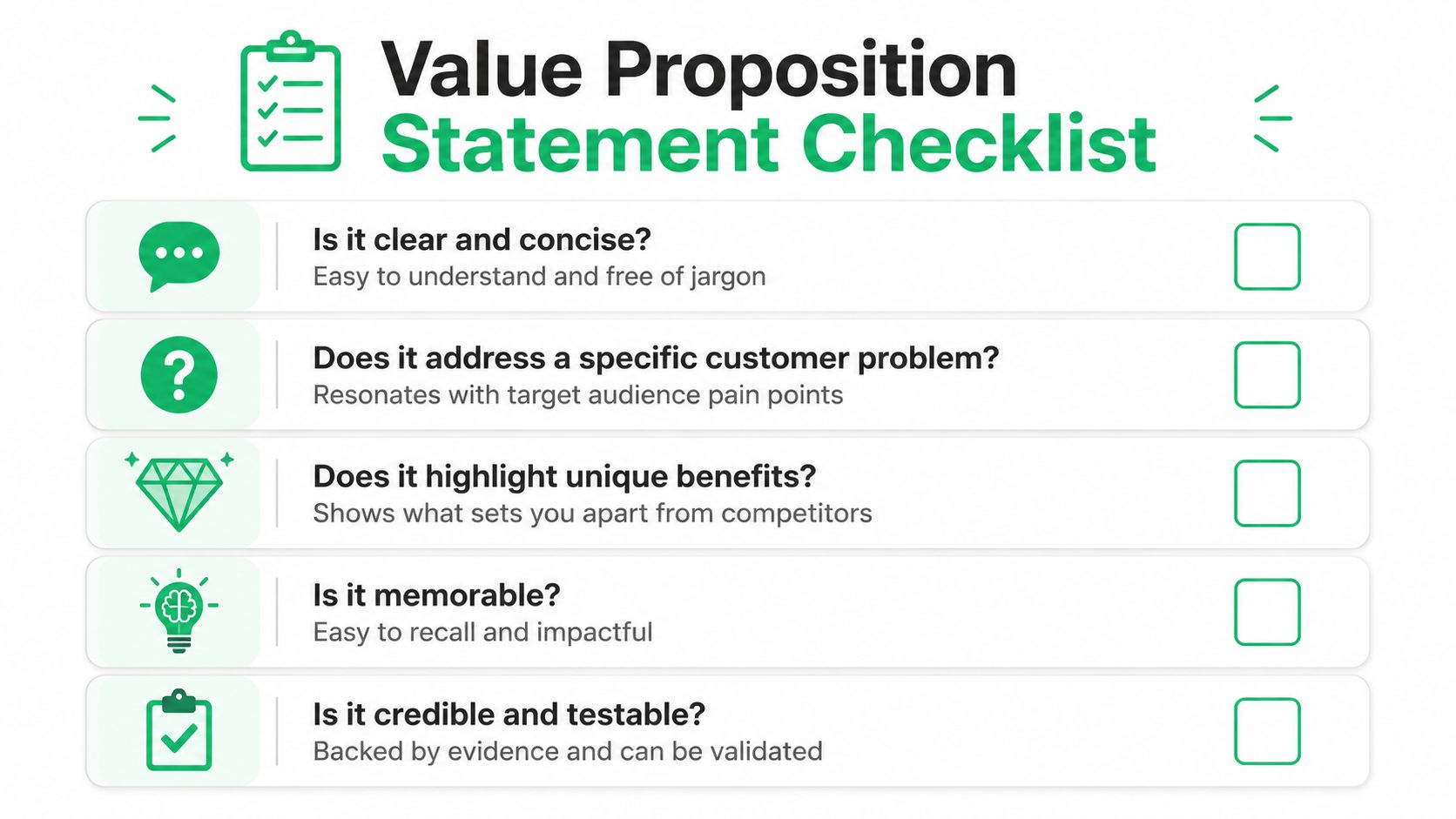 A checklist for creating an effective value proposition statement, featuring five key criteria for business messaging success.