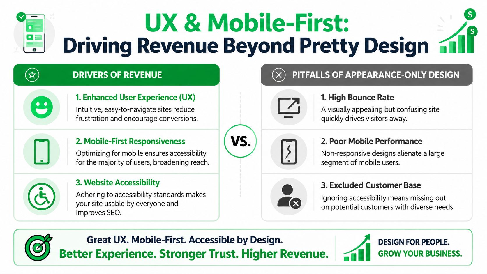 An infographic comparing UX and mobile-first design benefits against the pitfalls of appearance-only website design.
