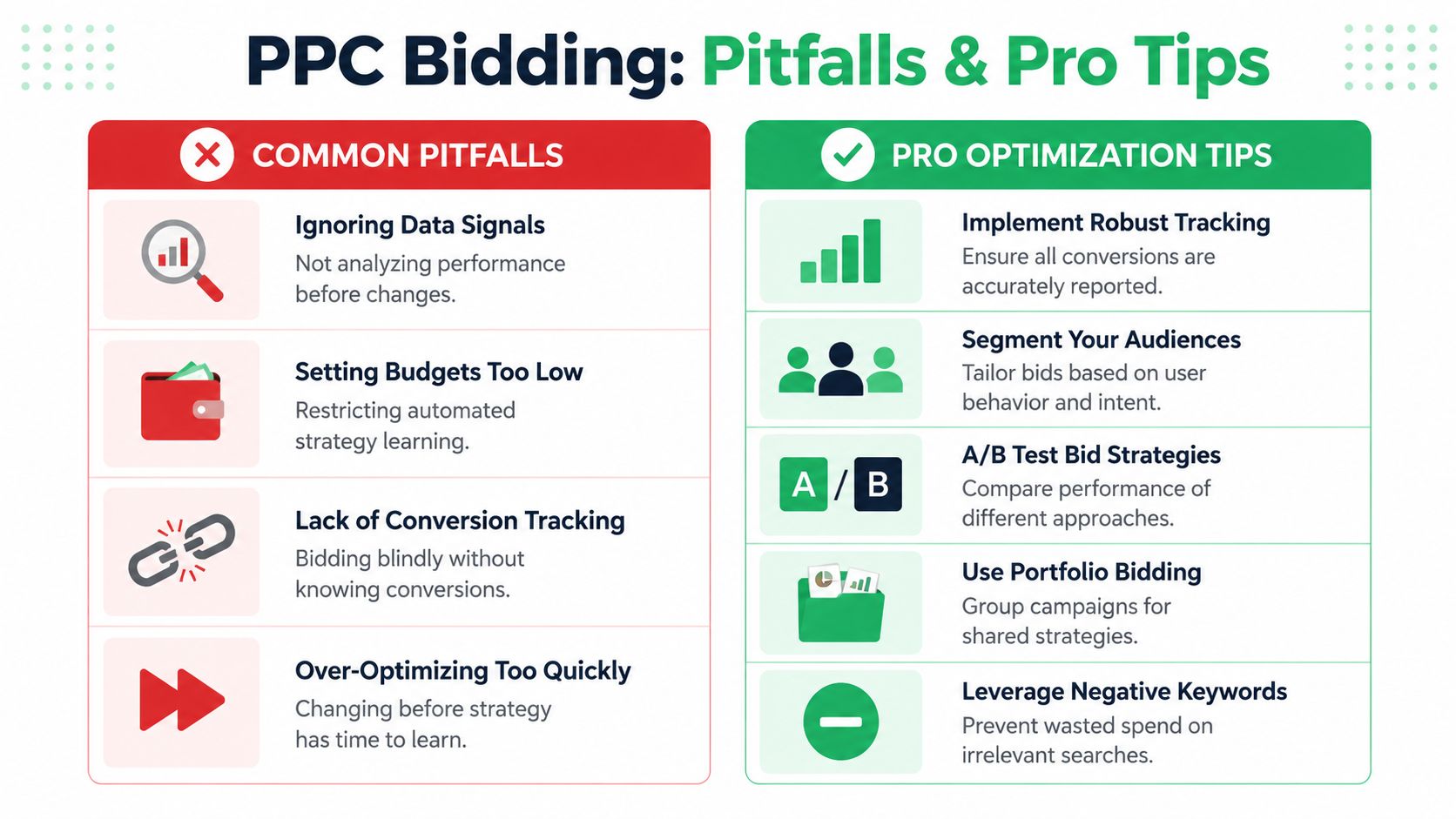 A comparison chart showing common PPC bidding pitfalls versus professional optimization tips for digital marketing strategies.
