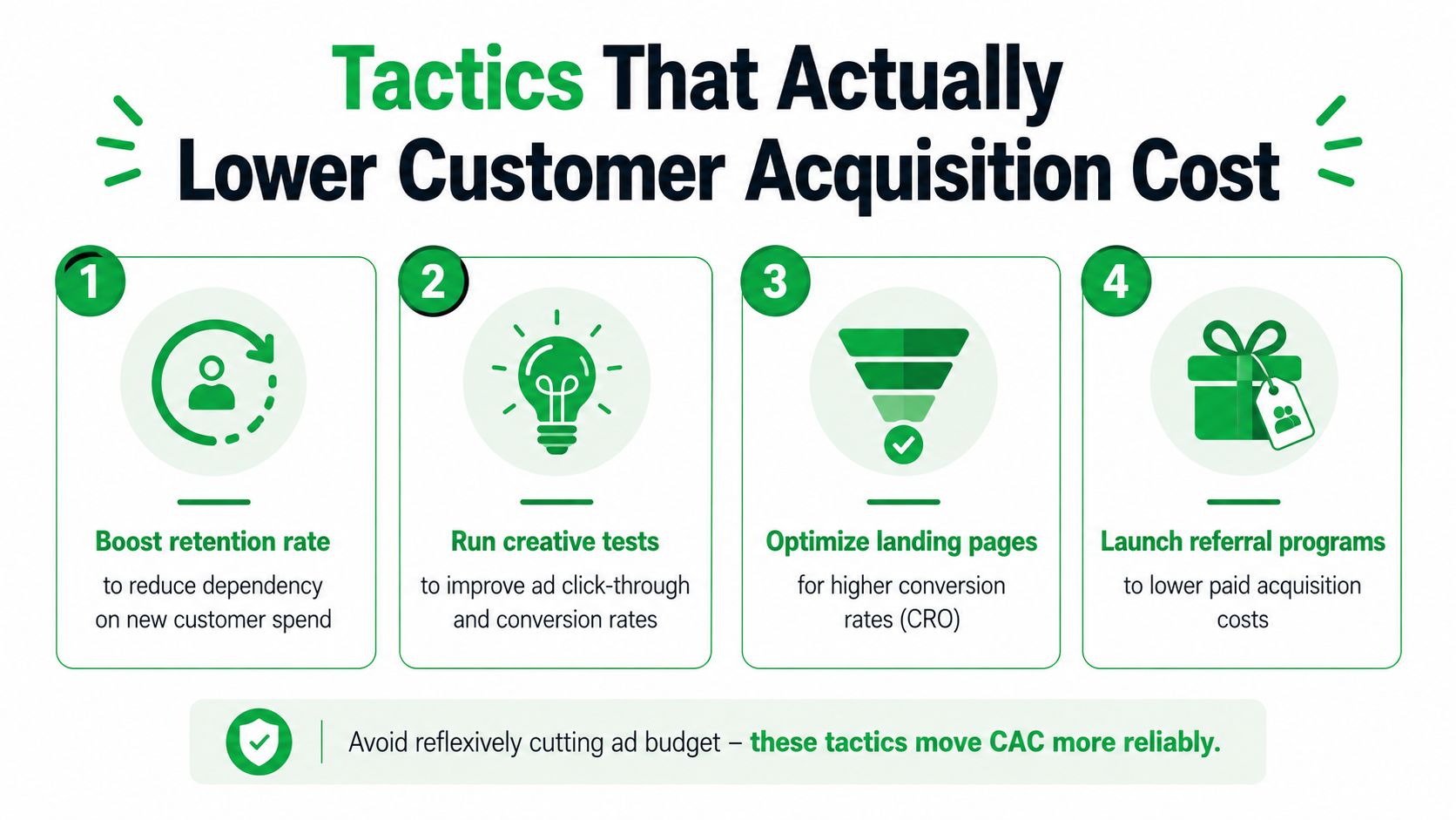 A strategic infographic outlining four effective marketing tactics to lower customer acquisition costs for businesses.