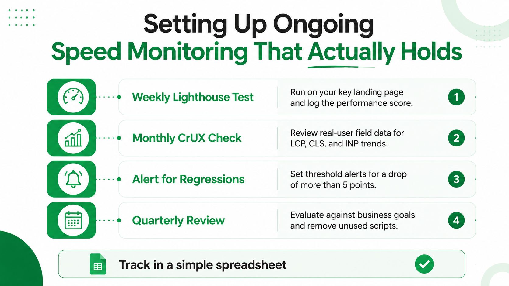 Page Speed Optimization: A four step guide for setting up ongoing website speed monitoring to maintain optimal performance.
