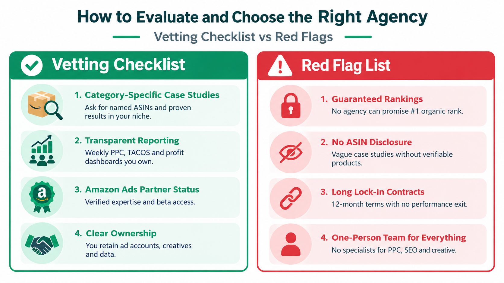 An infographic titled How to Evaluate and Choose the Right Agency, outlining key vetting steps and common red flags.