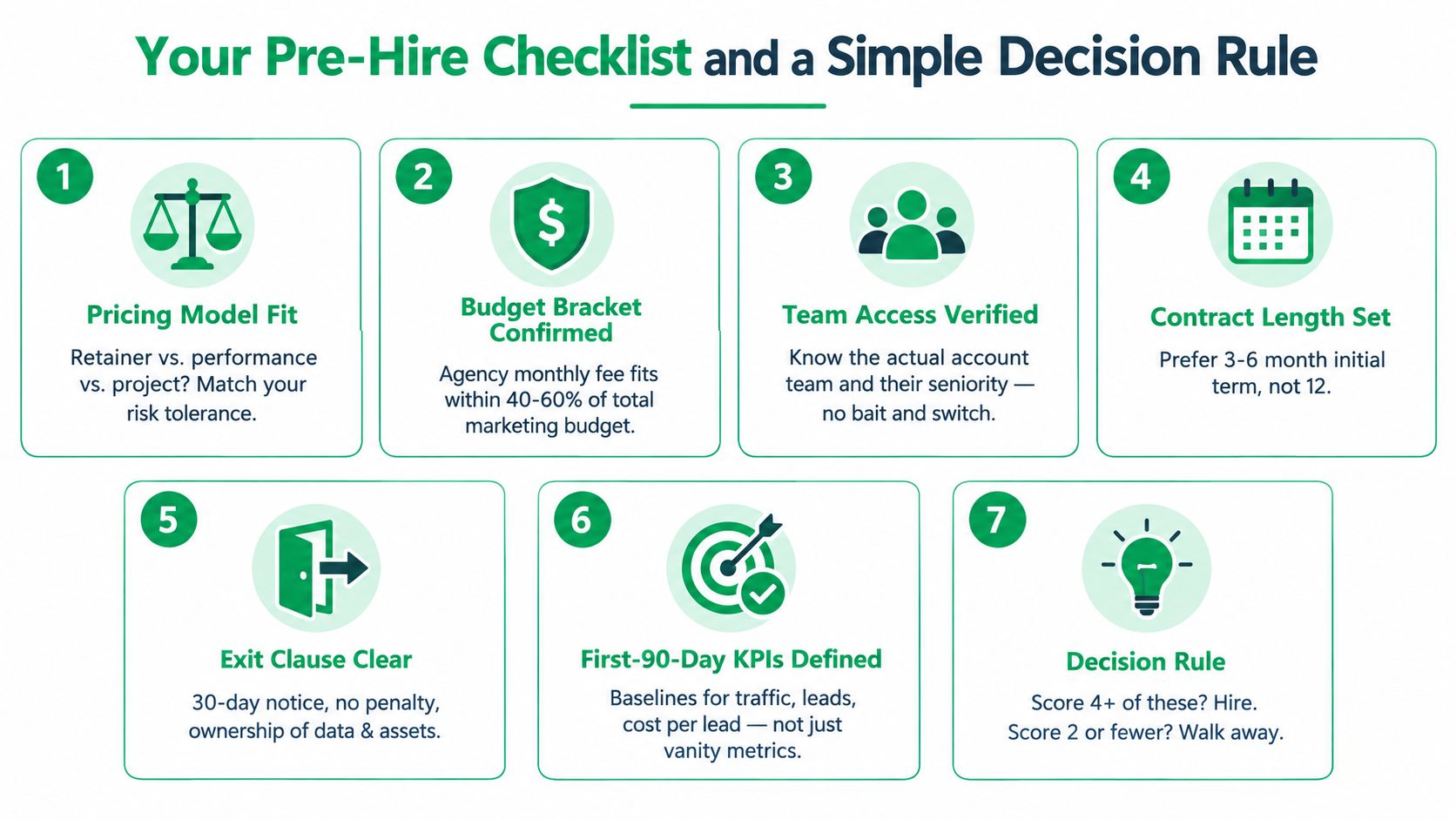 A checklist infographic outlining seven key steps for businesses to evaluate before hiring a marketing agency.