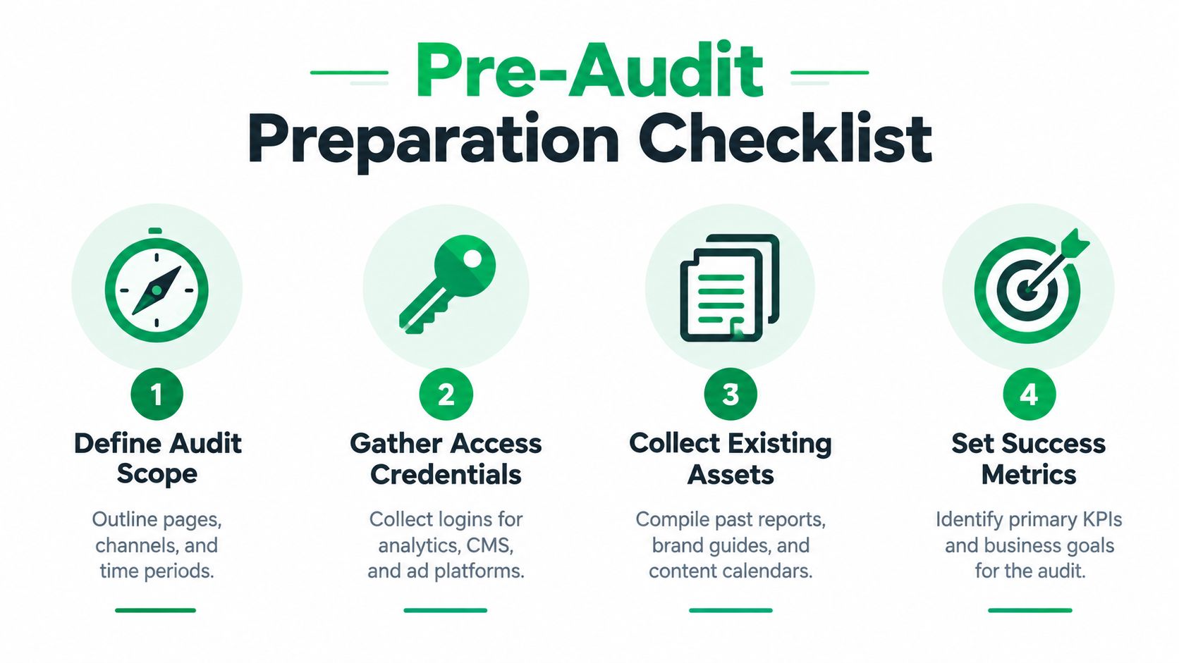A four step infographic titled Pre-Audit Preparation Checklist outlining the essential steps for a digital marketing audit.