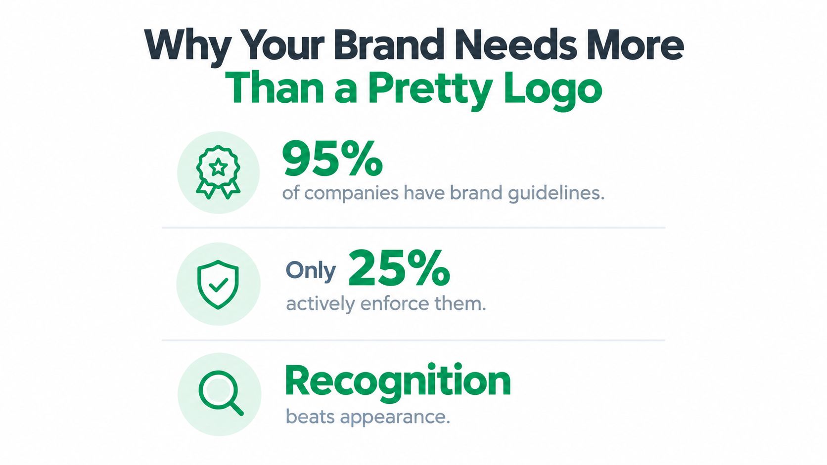 An infographic illustrating why brands need more than a logo, highlighting consistency and recognition statistics.