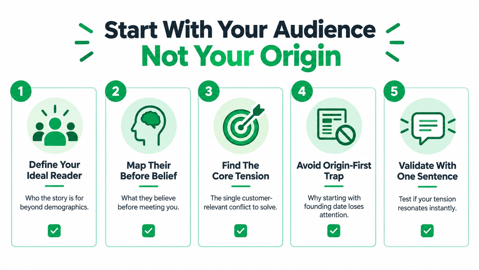 A five-step infographic guide explaining how to start a brand story by focusing on the audience.