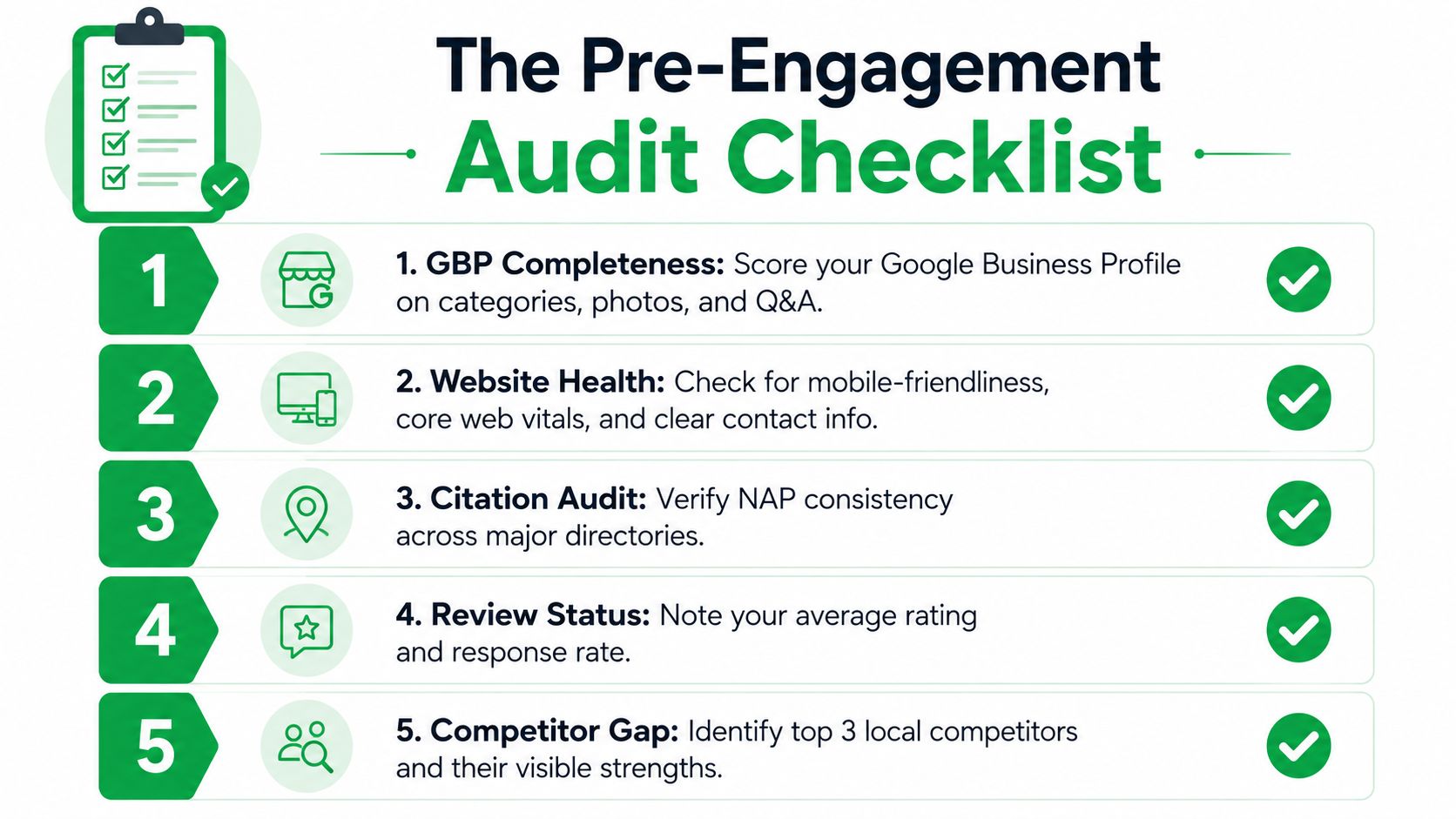 A five-step pre-engagement audit checklist for improving local SEO and business profile performance online.