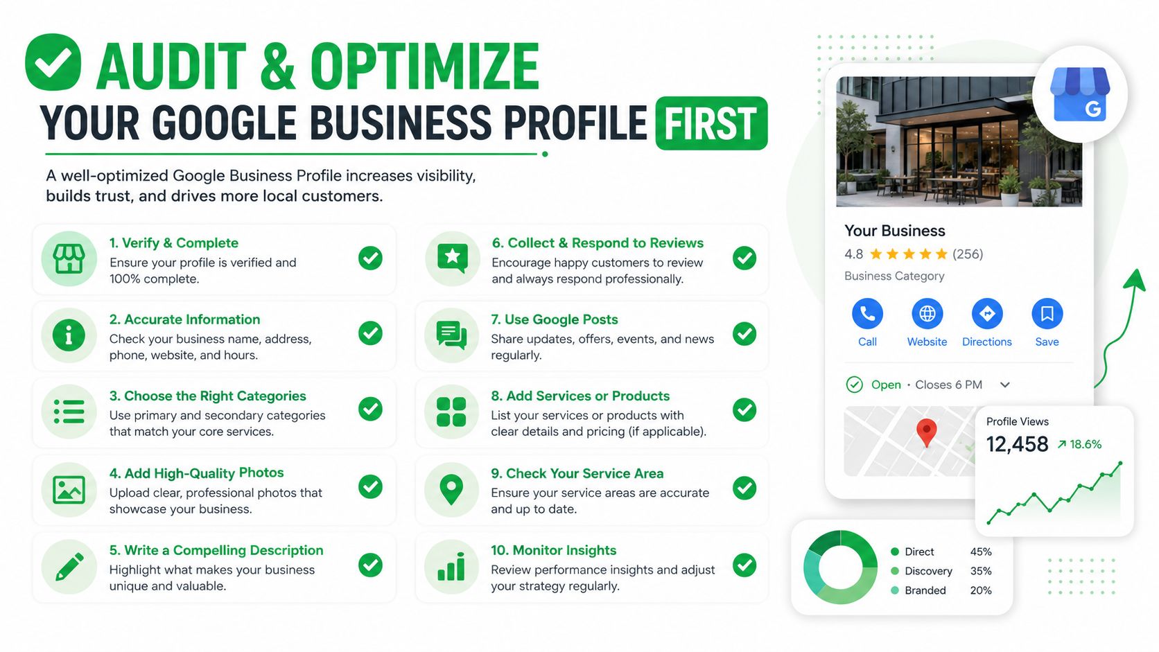 A helpful infographic showing ten steps to audit and optimize a local Google Business Profile for business growth.
