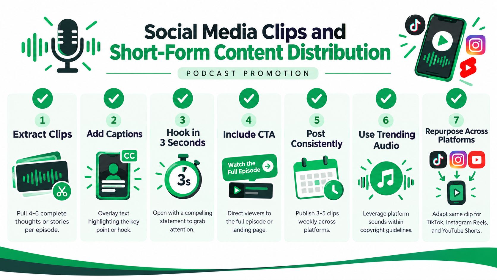 An infographic titled Social Media Clips and Short-Form Content Distribution showcasing seven essential steps for effective podcast promotion.