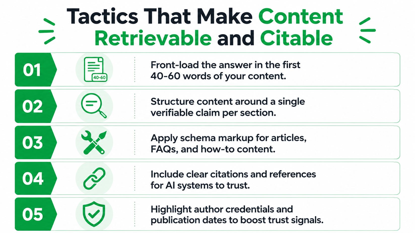 A list of five tactics to make content retrievable and citable for AI search engines.