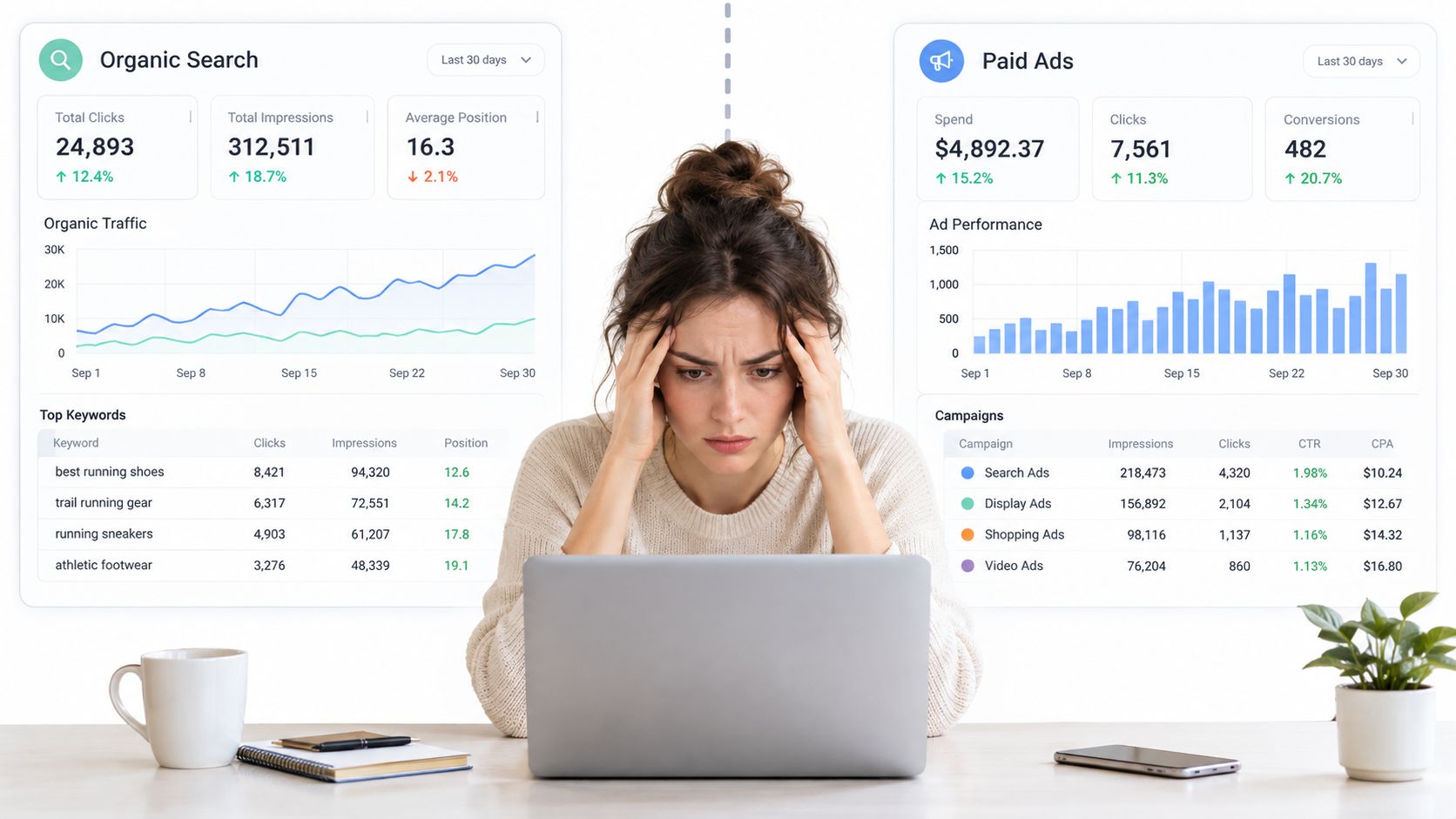 A stressed woman working on a laptop with organic search and paid ads dashboard analytics displayed