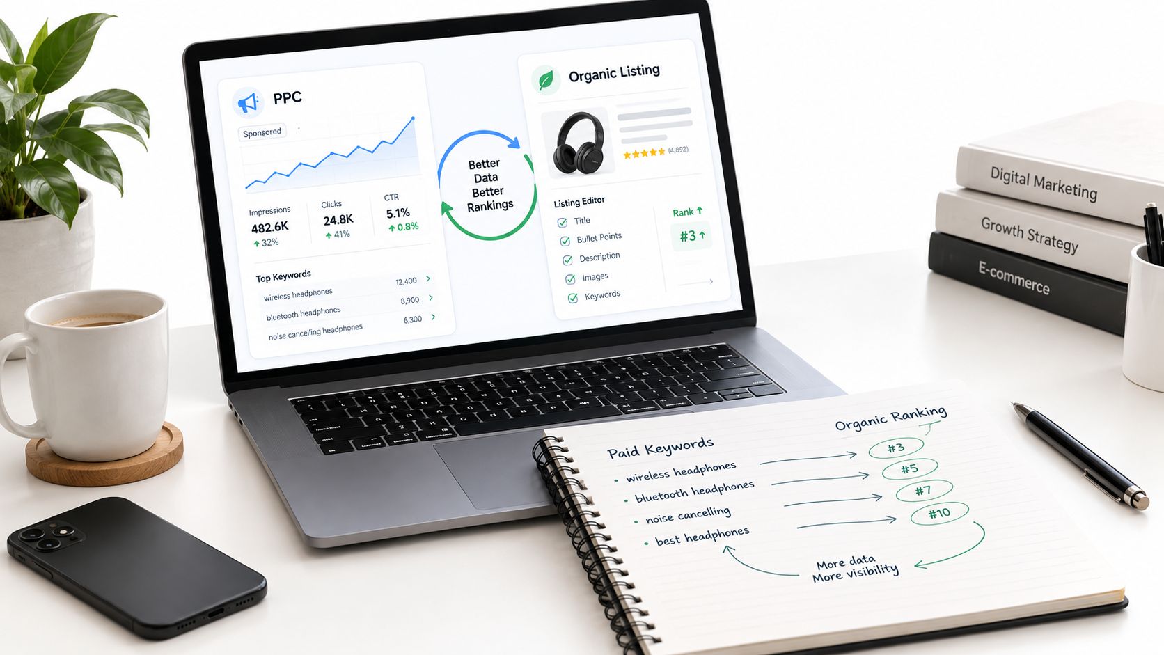 A laptop displays a digital marketing dashboard showing the relationship between Amazon PPC and organic product listings.