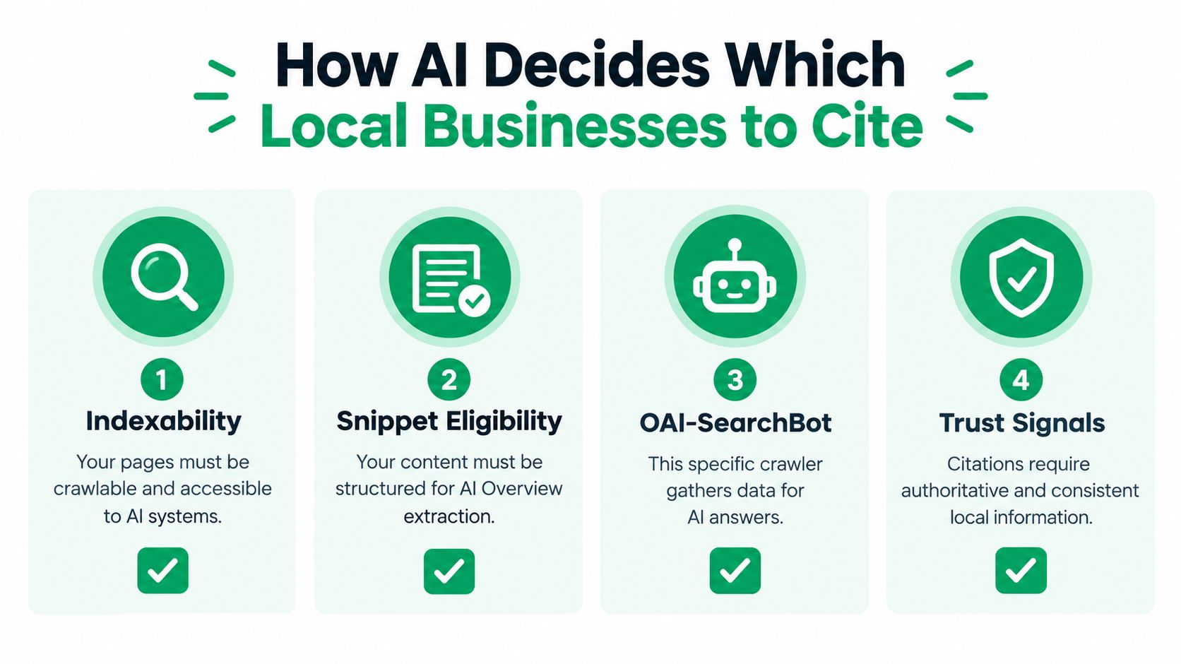 An infographic titled How AI Decides Which Local Businesses to Cite, outlining four steps for AI optimization.