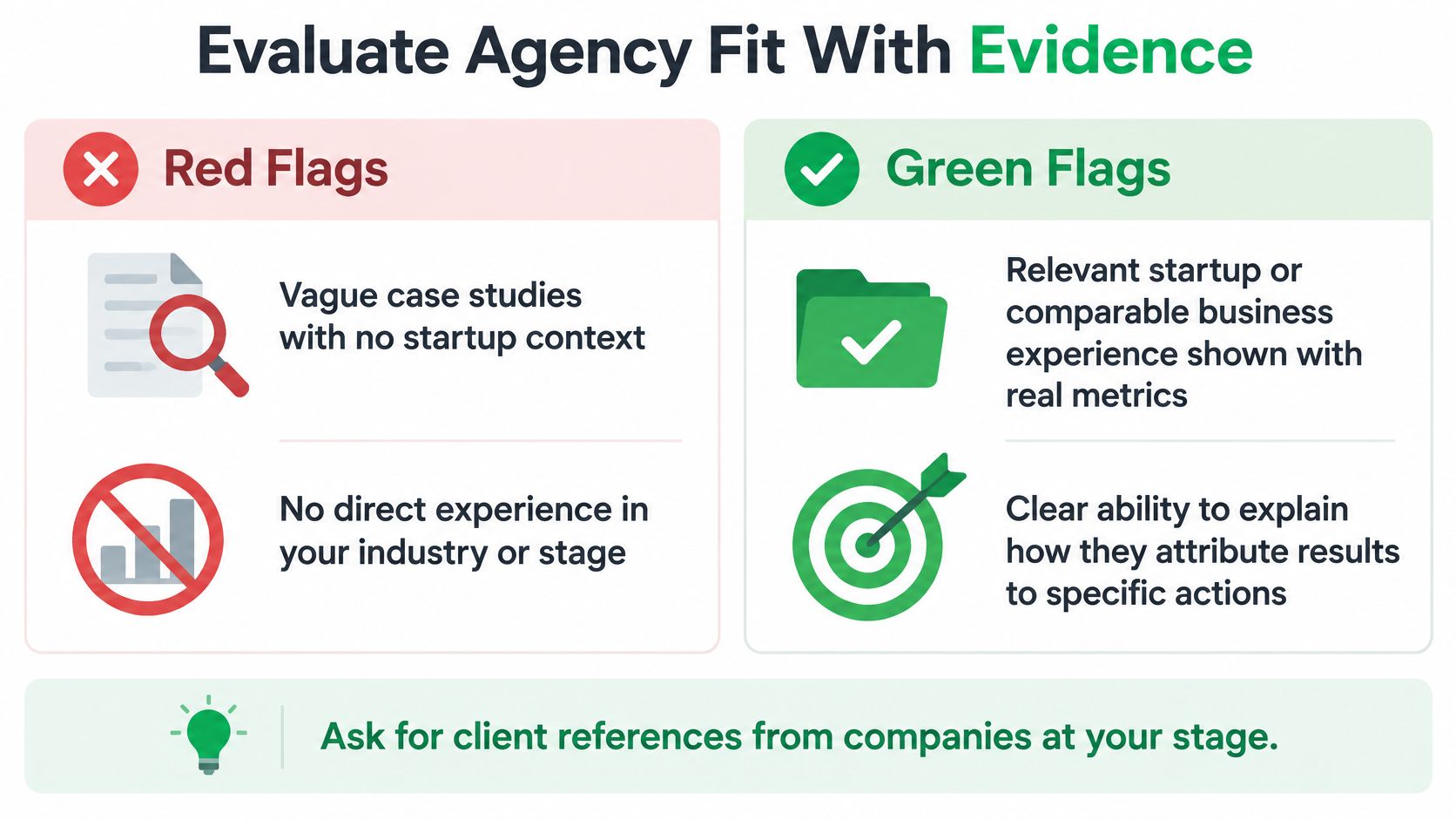 A comparison chart showing red flags and green flags for evaluating startup growth marketing agency fit.