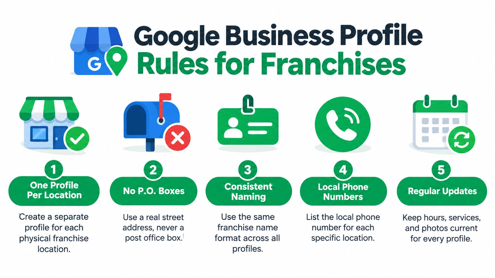 An infographic showing five essential Google Business Profile rules for managing franchise locations effectively.