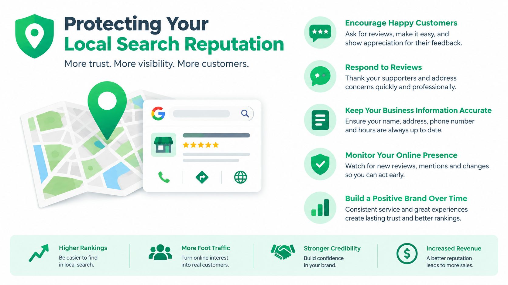 An infographic detailing five key steps to manage and improve your local search business reputation and visibility.