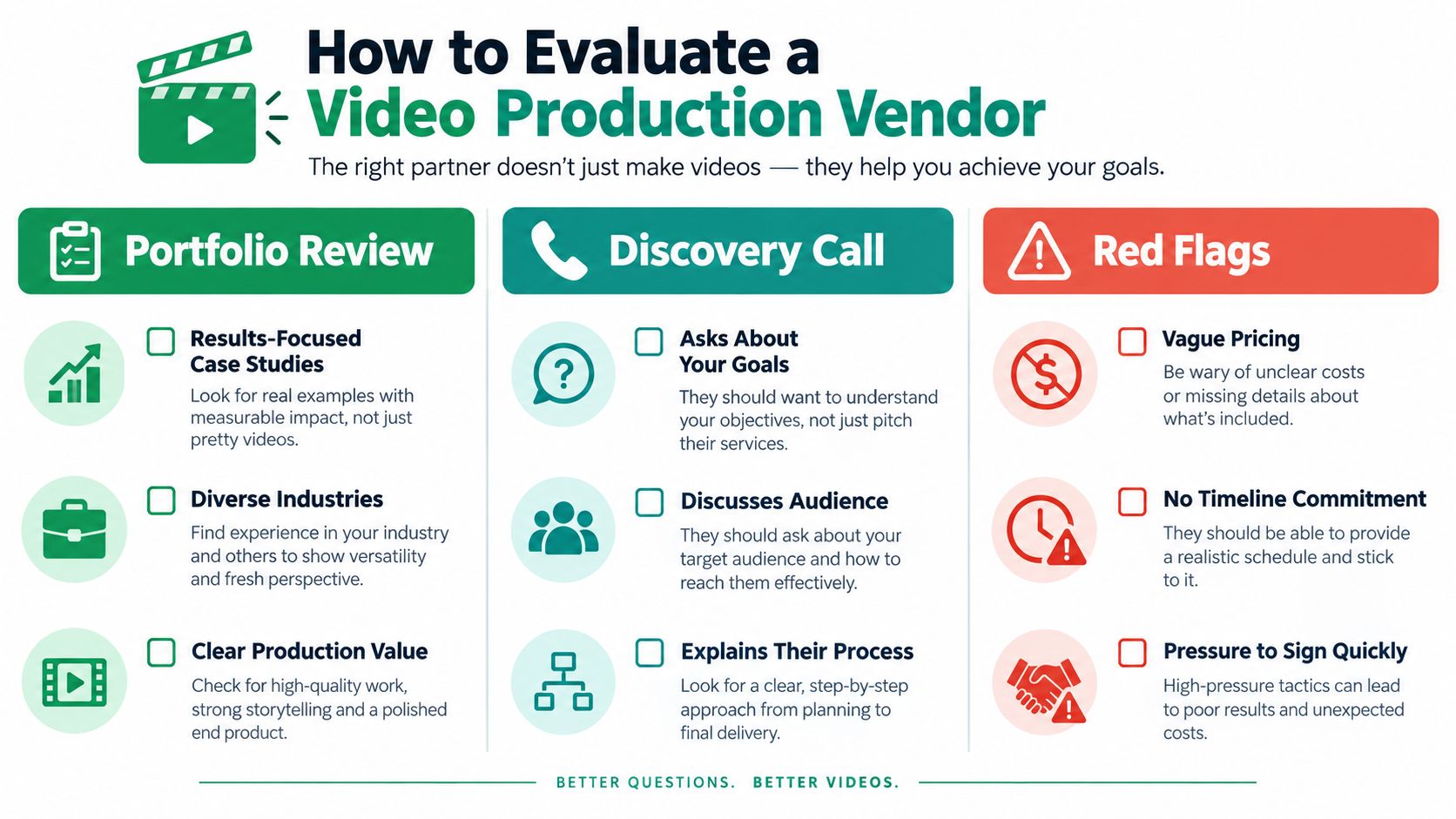 An infographic titled How to Evaluate a Video Production Vendor, detailing portfolio reviews, discovery calls, and red flags.