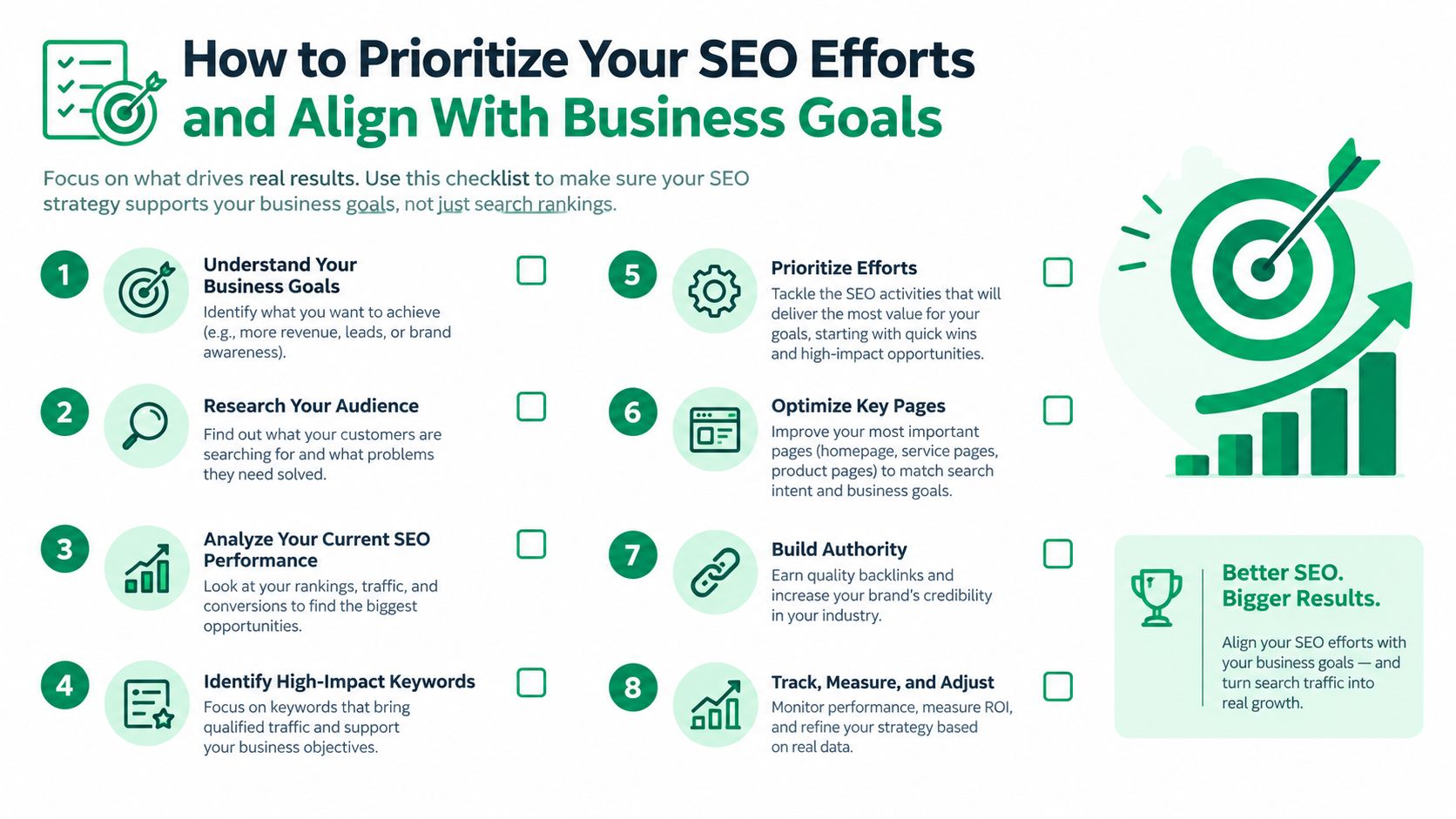 A numbered checklist for prioritizing SEO efforts and aligning them with overall business goals and growth.